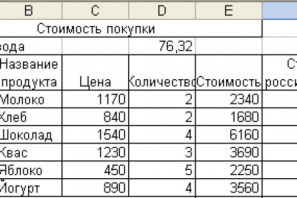 Кракен шоп интернет