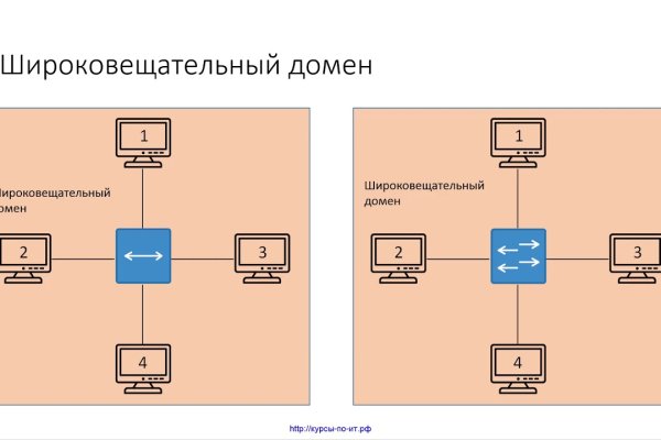 Купить наркотики москва