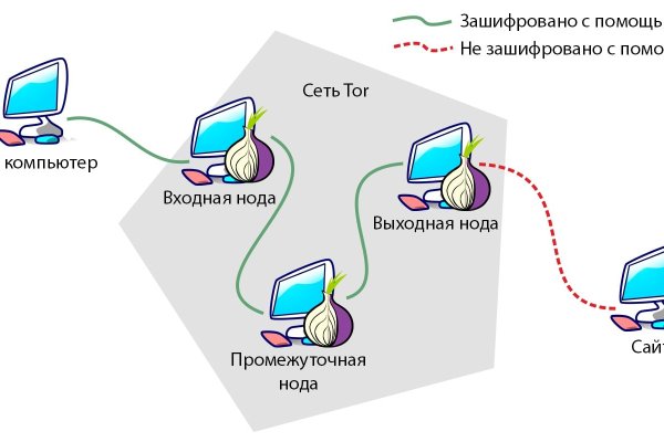 Как пополнить кошелек кракена