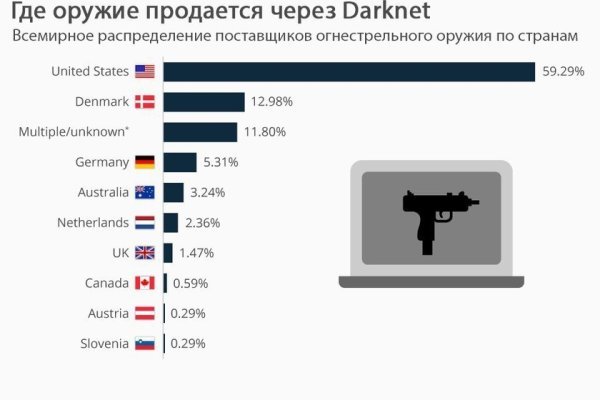 Кракен в обход
