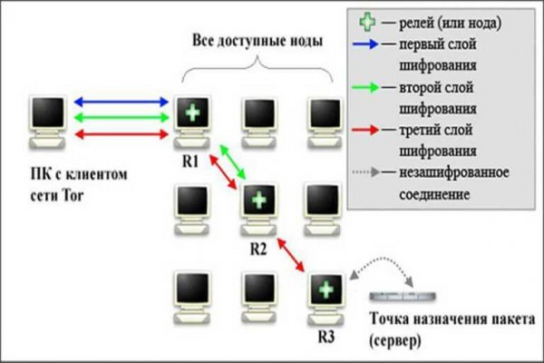 Как восстановить аккаунт кракен